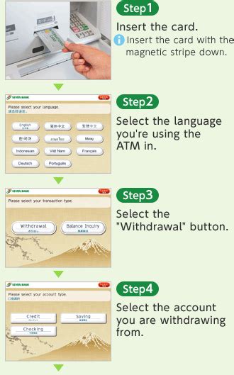 How To Use The Atm Seven Bank Ltd