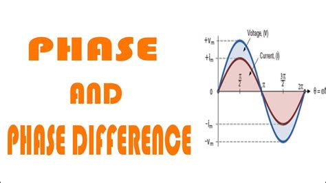 Phase And Phase Difference Explained Youtube