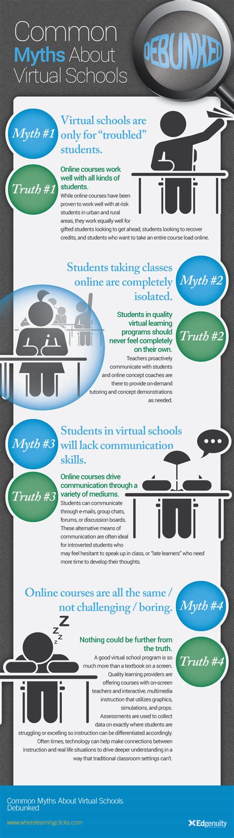 Debunking Myths Infographic Achieve Virtual Education Academy