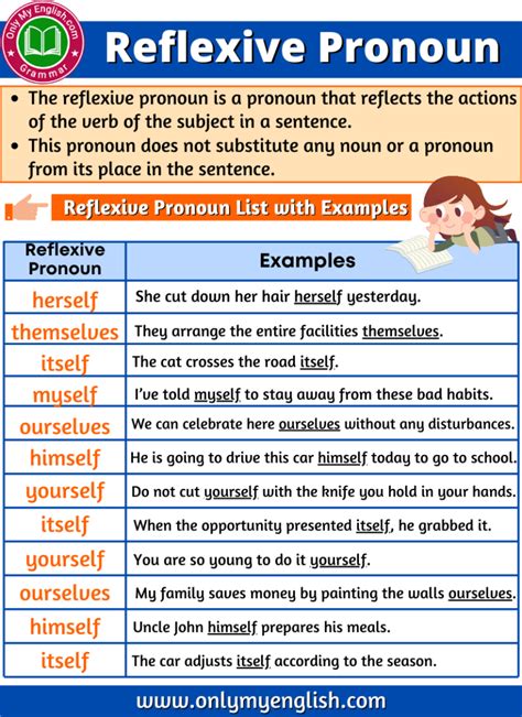 Reflexive Pronoun Definition Examples And List