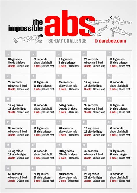 Impossible Abs Challenge Ab Workout Challenge Workout Program Gym