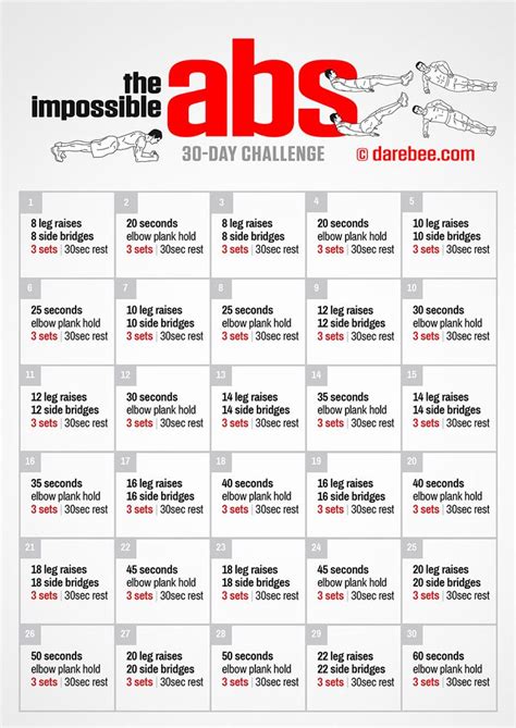 Super Abs Challenge Ab Workout Challenge Workout Program Gym Gym