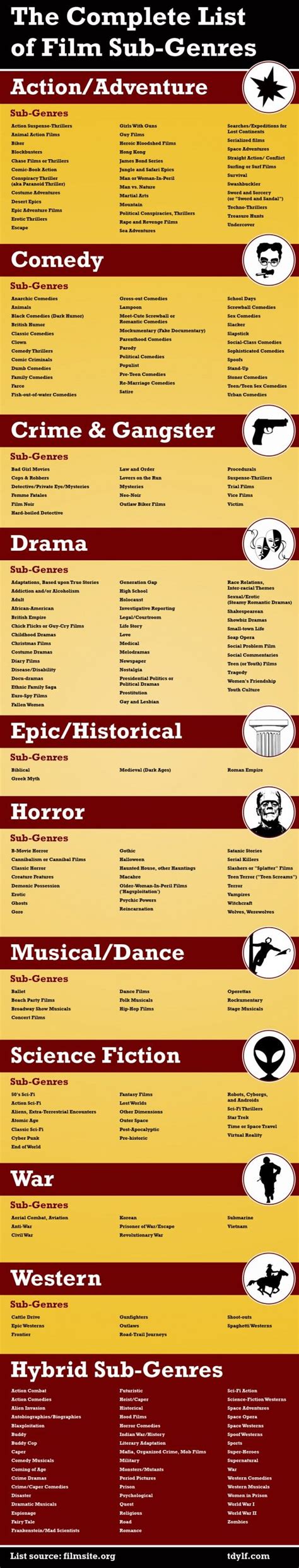 Script city is your hollywood script connection. The Complete List of Film Sub-Genres Infographic ...