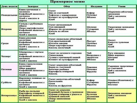 Диета при обострении панкреатита таблица