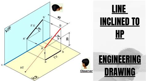 Line Inclined To Horizontal Plane And Parallel To Vertical Plane