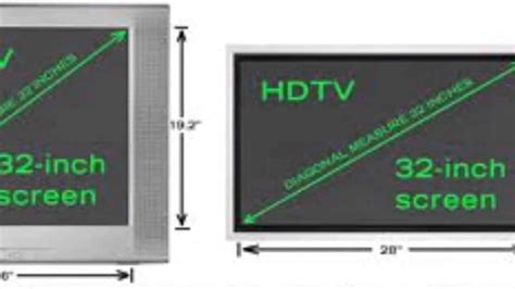 How To Measure A Flat Screen Tv The Housing Forum