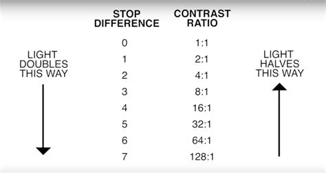 What Is Contrast Ratio In Tv Best Design Idea