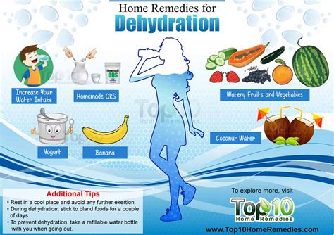 Home Remedies For Dehydration Top 10 Home Remedies
