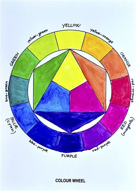 How To Paint The Color Wheel Video Tutorial Color Wheel Color Wheel