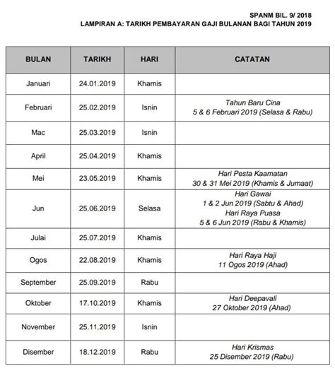 Senarai tarikh pembayaran gaji bulanan penjawat awam bagi tahun 2018. Jadual dan Tarikh Pembayaran Gaji Penjawat Awam 2019 ...
