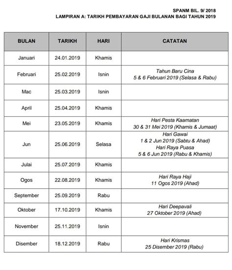 Pt karya abadi memberikan gaji setiap bulan sebesar rp. Jadual dan Tarikh Pembayaran Gaji Penjawat Awam 2019 ...