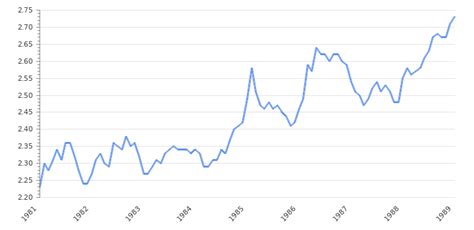 Dollars into malaysian ringgits over the past 365 days were done using the below spot market rates. US Dollar to Malaysian Ringgit Rate. USD MYR Chart - Take ...