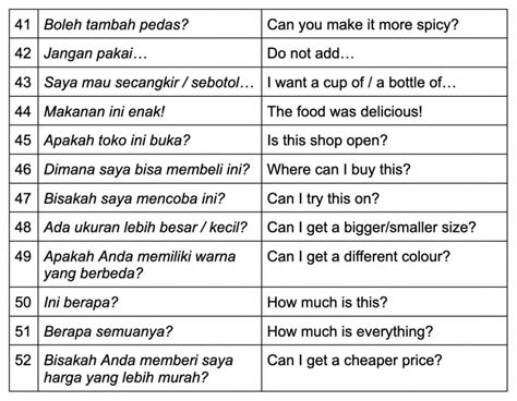 52 Basic Indonesian Phrases That Every Traveller Needs To Know