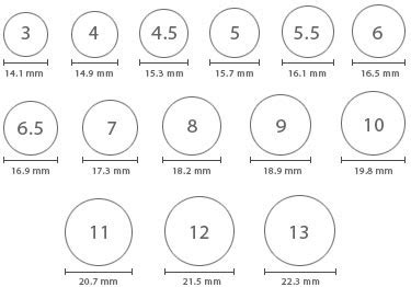 Use a pen to mark the point on the string where the end meets. SHOPS ONLINE: Ring Size