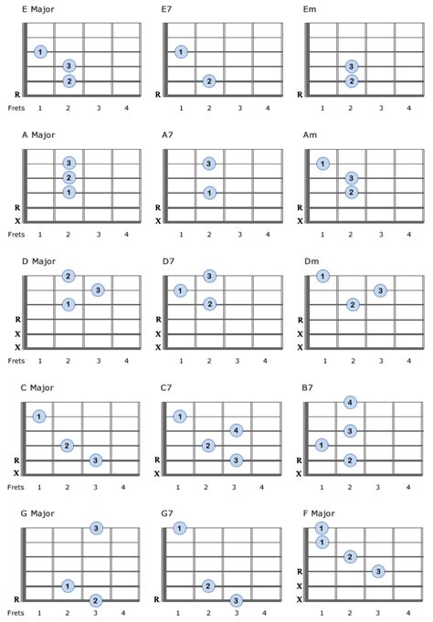 15 Basic Guitar Chords For Beginners Essential And Easy To Play