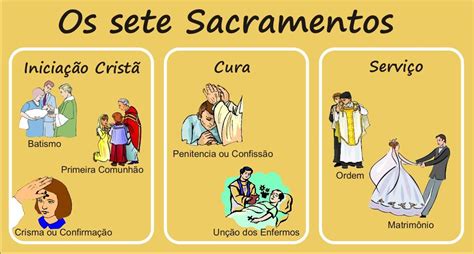 Quais São Os 7 Sacramentos E Seus Significados