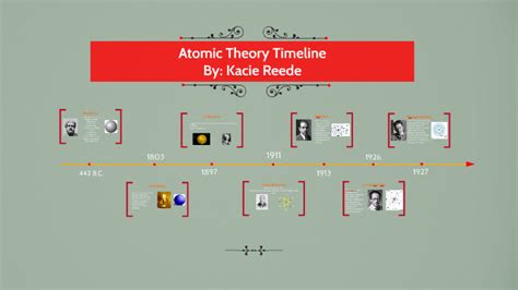Atomic Theory Timeline By Kacie Reede