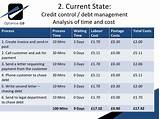 Credit And Debt Management Pictures
