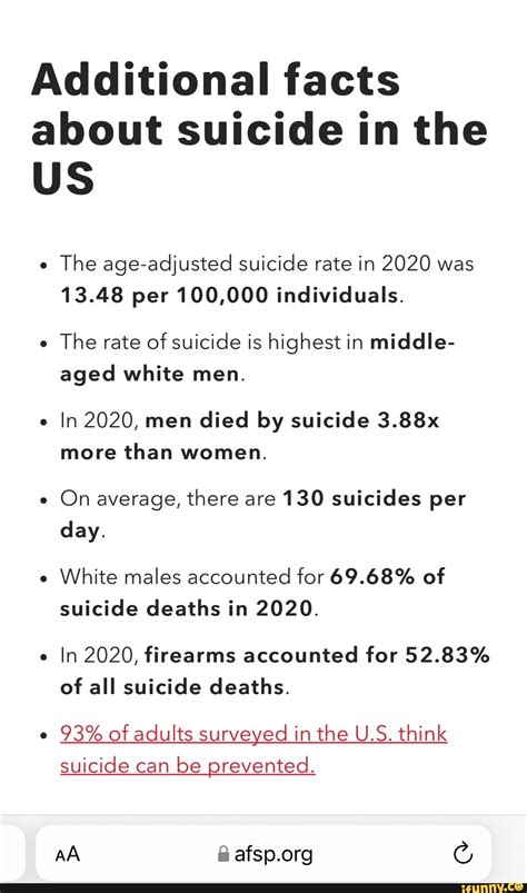 Additional Facts About Suicide In The Us The Age Adjusted Suicide Rate In 2020 Was 1348 Per