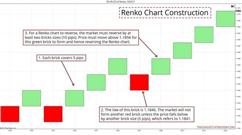 Forex Chart Renko The Forex Scalper Mentorship Package Download