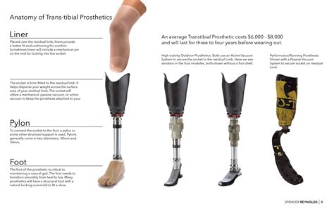Prosthetic Limb Types Design Talk