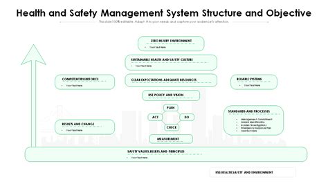 Safety Management Plan Templates To Identify And Control Risks
