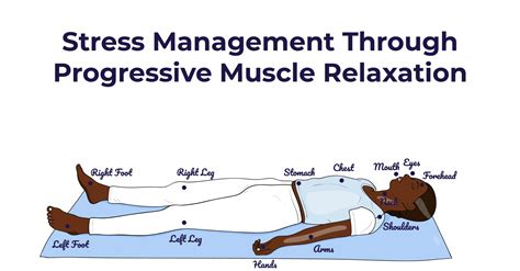 Stress Management Through Progressive Muscle Relaxation Clarity Clinic