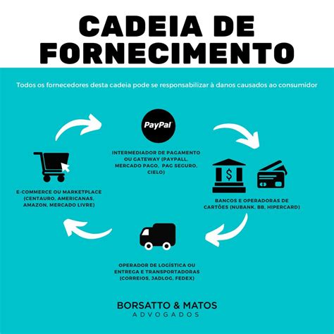 Cadeia De Consumo Cdc