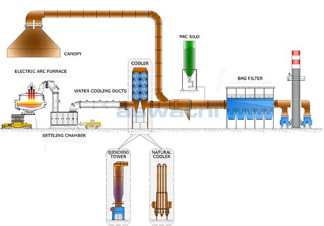 Fume Extraction System Fume Extraction System Manufacturers Mumbai