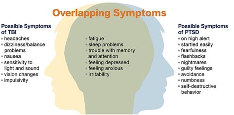Ptsd Symptoms