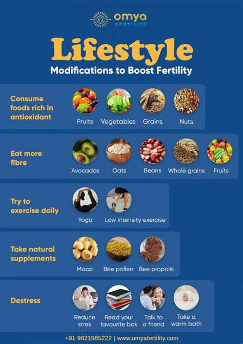 Lifestyle Modifications To Improve Fertility Omya Fertility