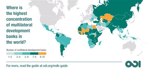 A Guide To Multilateral Development Banks Odi Think Change