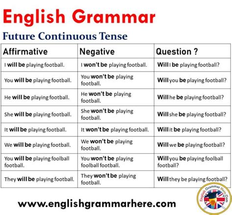 12 Tenses Formula With Example Pdf English Grammar Here Tenses