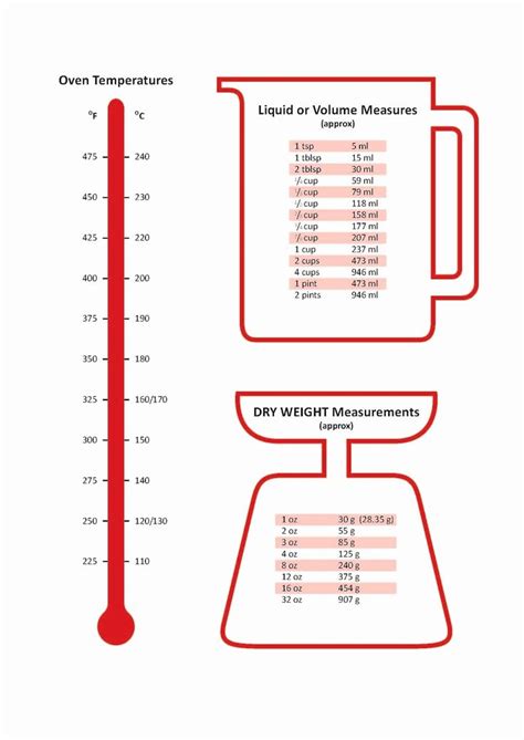 Printable standard and metric chart. Metric System Chart Printable Best Of Printable Cooking ...