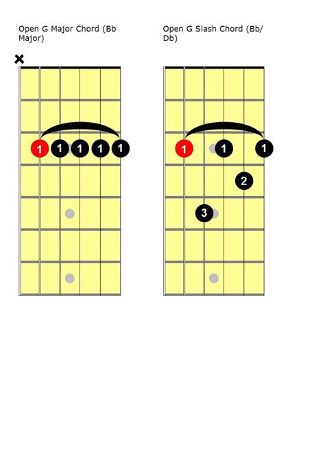 Open G Chord Chart Tuning Open Chart Guitar Chord Playing Keys Basic