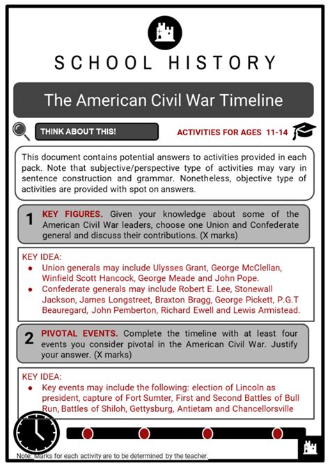 American Civil War Timeline Facts Worksheets And Key Events