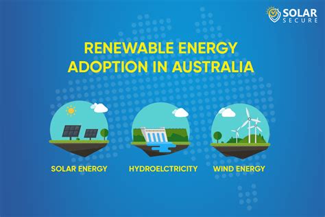 renewable energy adoption in australia a pioneering role