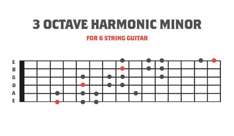 7 String Harmonic Minor Modes Scales And Modes Strings Of Rage