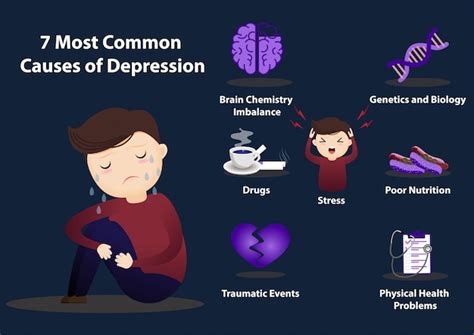 Premium Vector 7 Common Causes Of Depression Infographics
