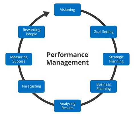 Performance Management 8 Steps To Hitting The Same Target Trenegy