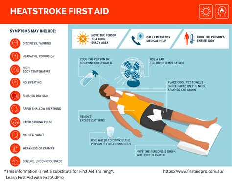 Heatstroke First Aid Firstaidpro
