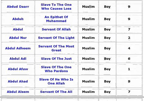 Islamic Names For Boy With Meaning
