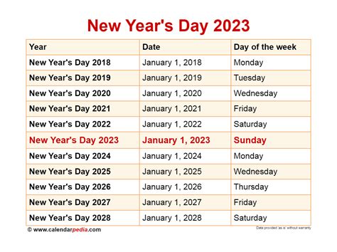 New Years Day Holiday Observed 2023 Get New Year 2023 Update