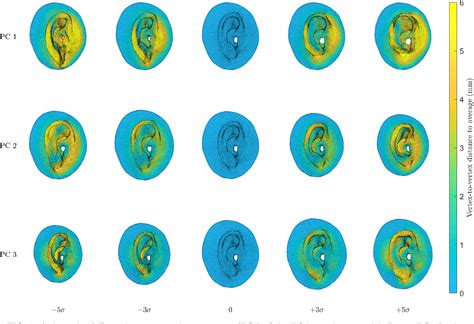 Figure 3 From A Wide Dataset Of Ear Shapes And Pinna Related Transfer