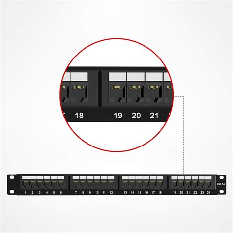 Patch Panels For Server Racks Types And Advantages Sysracks