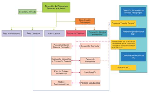 Organigrama De Escuela Estructura Caractersticas Y Ms