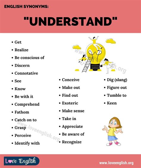 Understand Synonym 27 Best Synonyms For Understand To Build Your