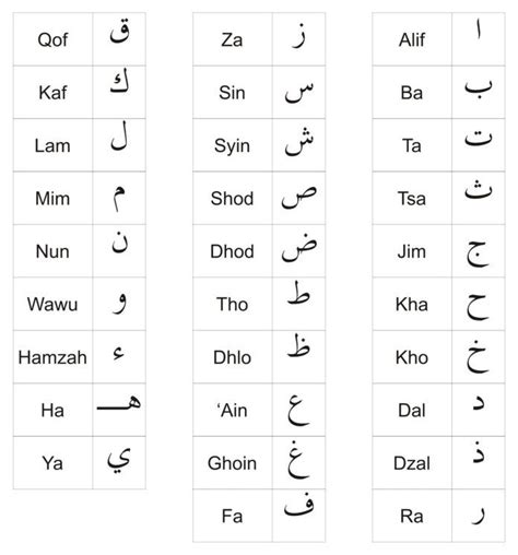 Belajar Huruf Hijaiyah Tulisan Arab Dan Cara Membacanya Muslim Dakwah