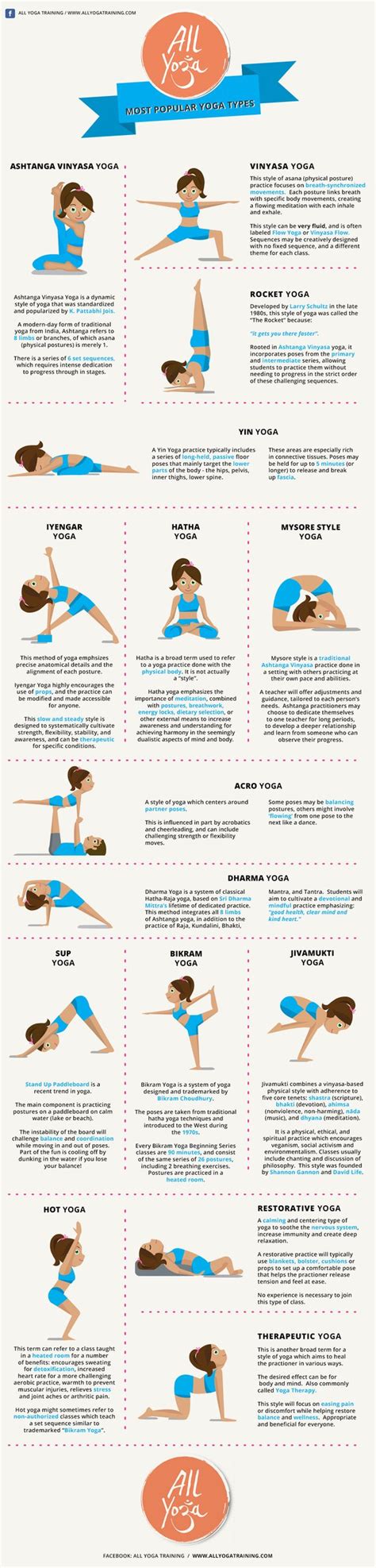 15 Most Popular Yoga Styles Explained Infographic
