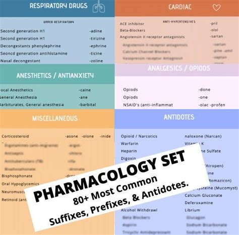 Pharmacology Cheat Sheets Suffixes Prefixes Antidotes Pharmacology